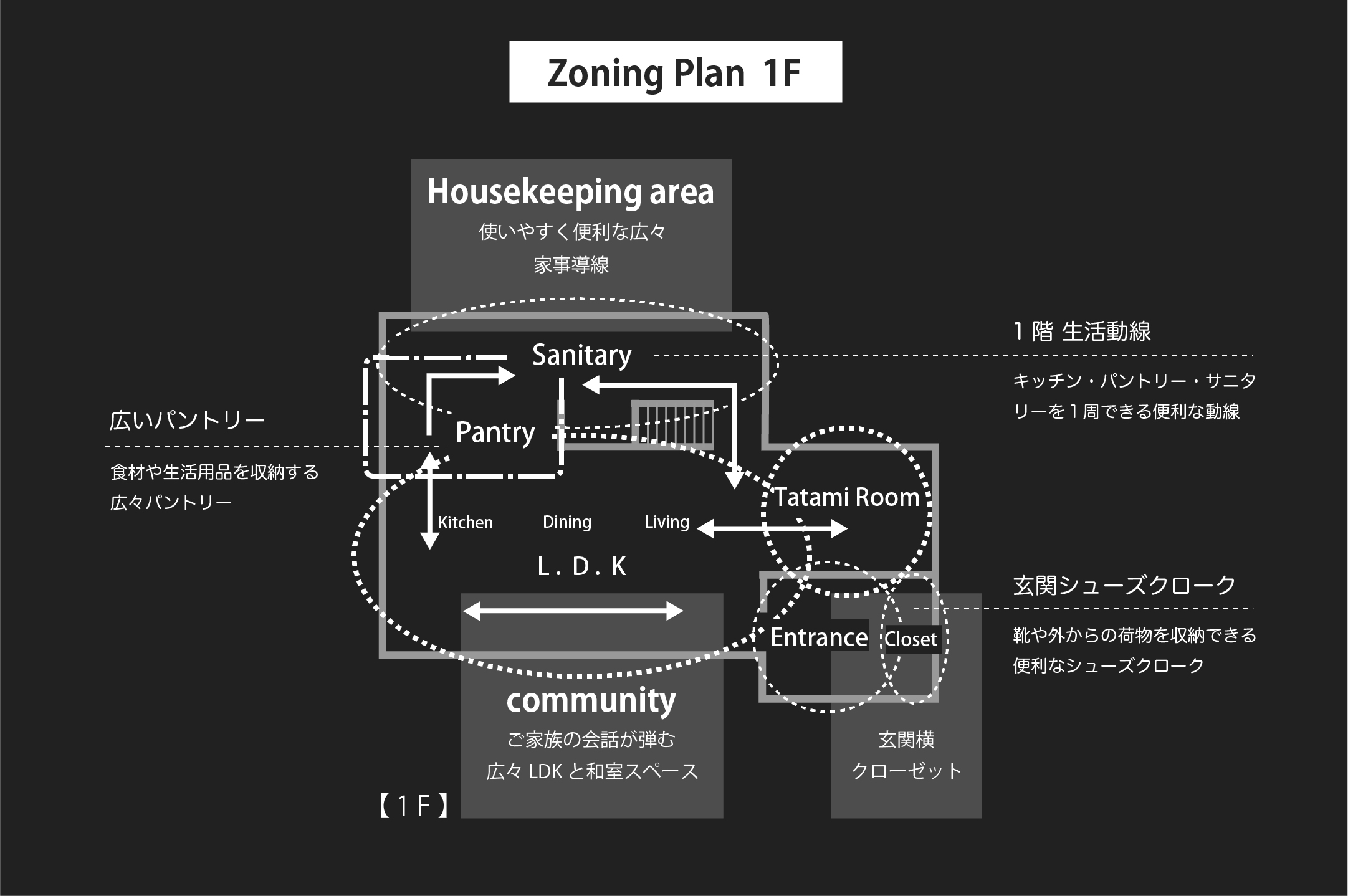 Comfortable Living スズキハウス