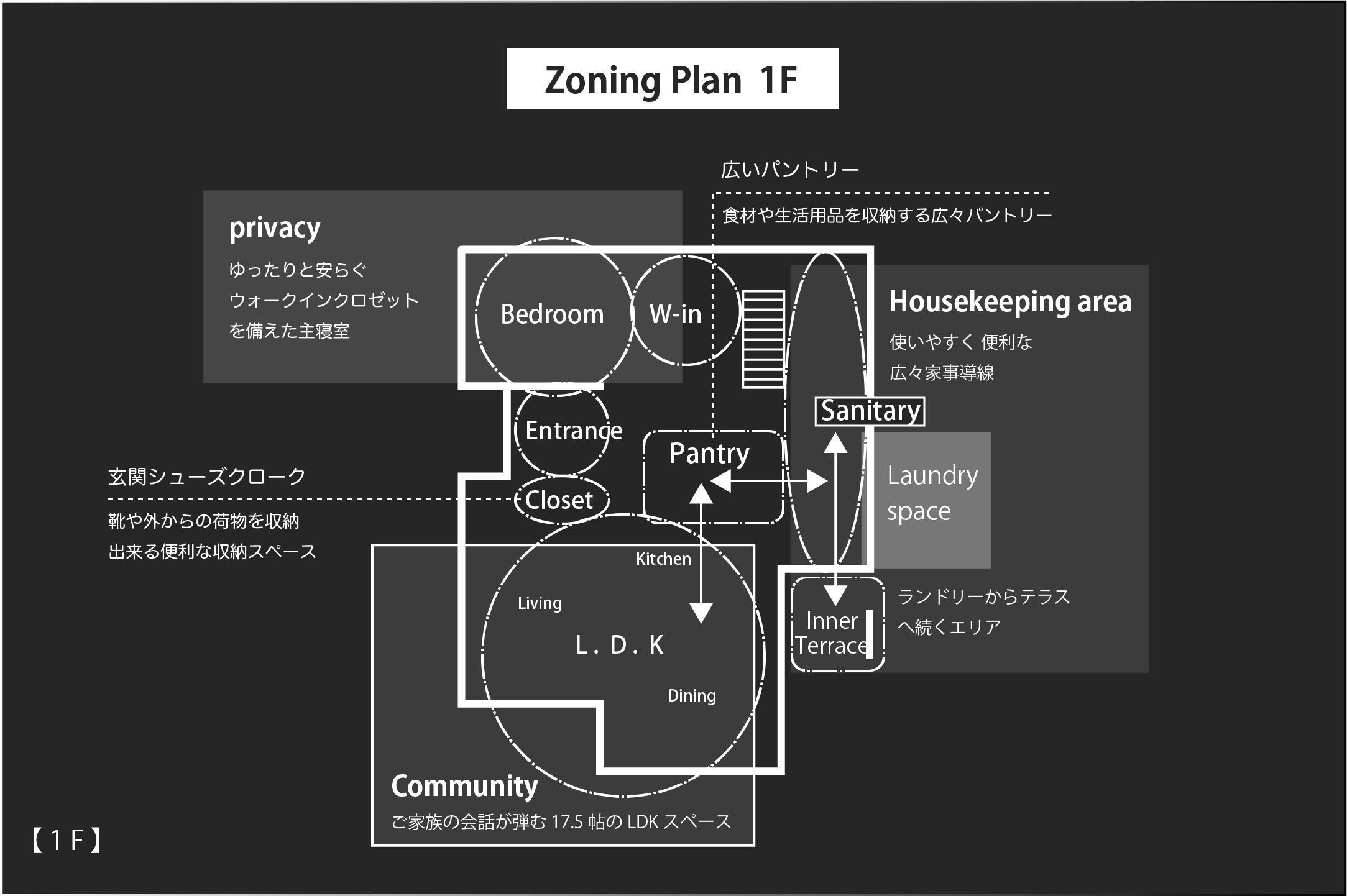 Comfortable Living スズキハウス